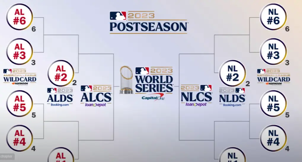 When are the 2023 MLB playoffs